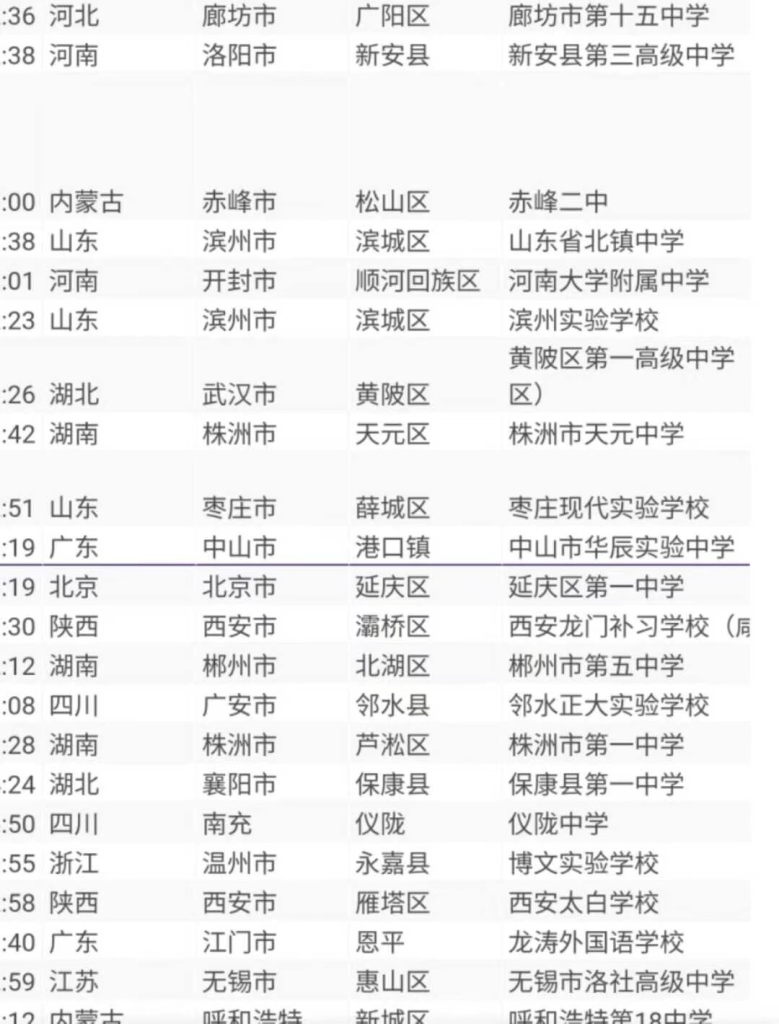 聊聊高中的教育插图