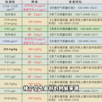 天水幼儿园铅超标